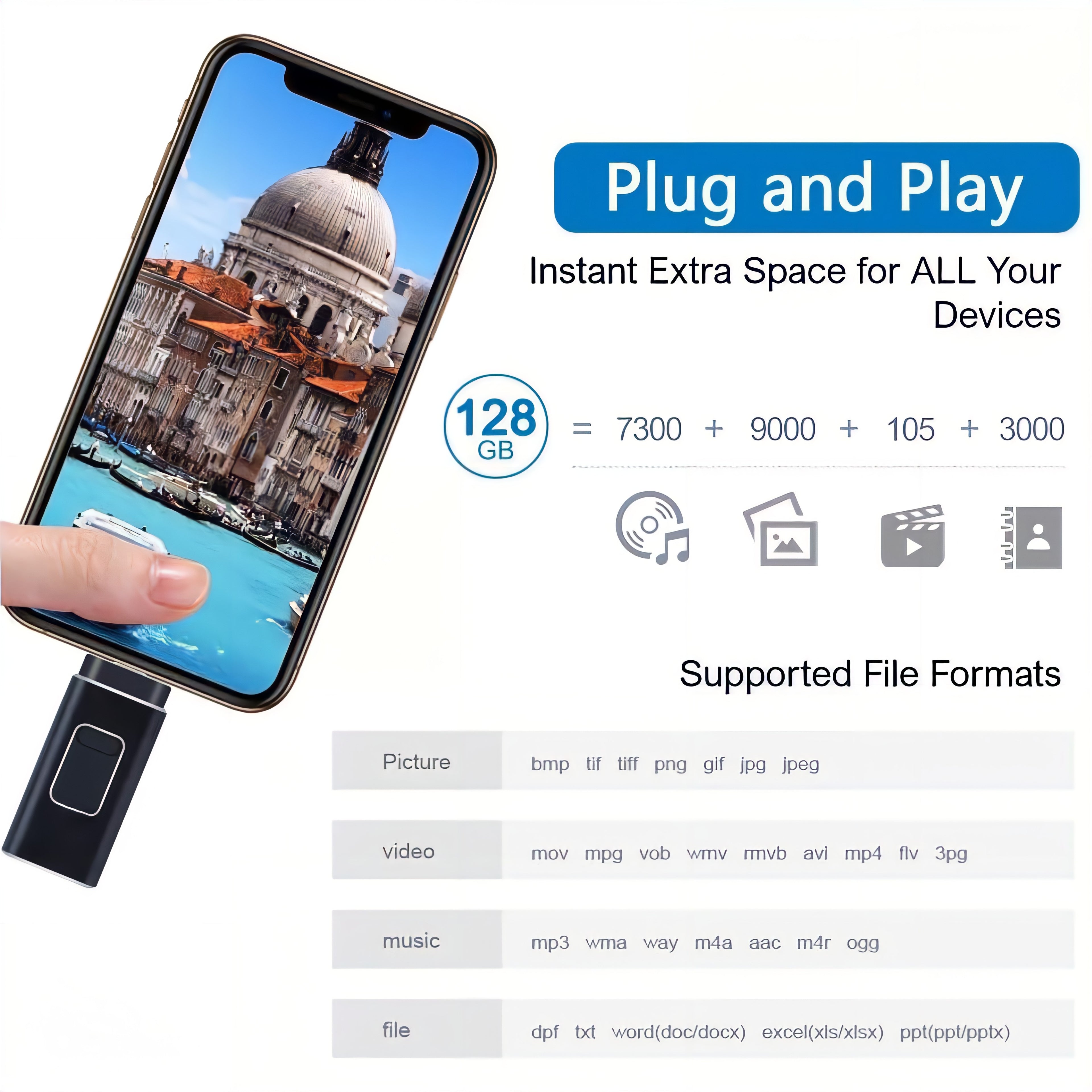 USB C Flash Drive 128GB, 3 in 1 OTG USB Type C Memory Stick Dual Type C Flash Drive Thumb Drive Photo Stick Jump Drive for USB-C Smartphone Tablet Computer Mac Laptop