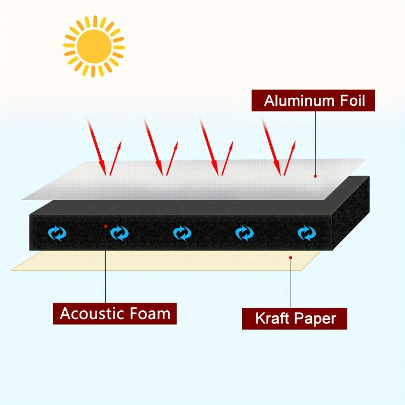 78.74x19.69inch Car Soundproof Pad | 5/7/10mm Thickness Sound Deadening Mat, Heat &Noise Insulation | Closed Cell Foam Hood Deadener Auto Accessories