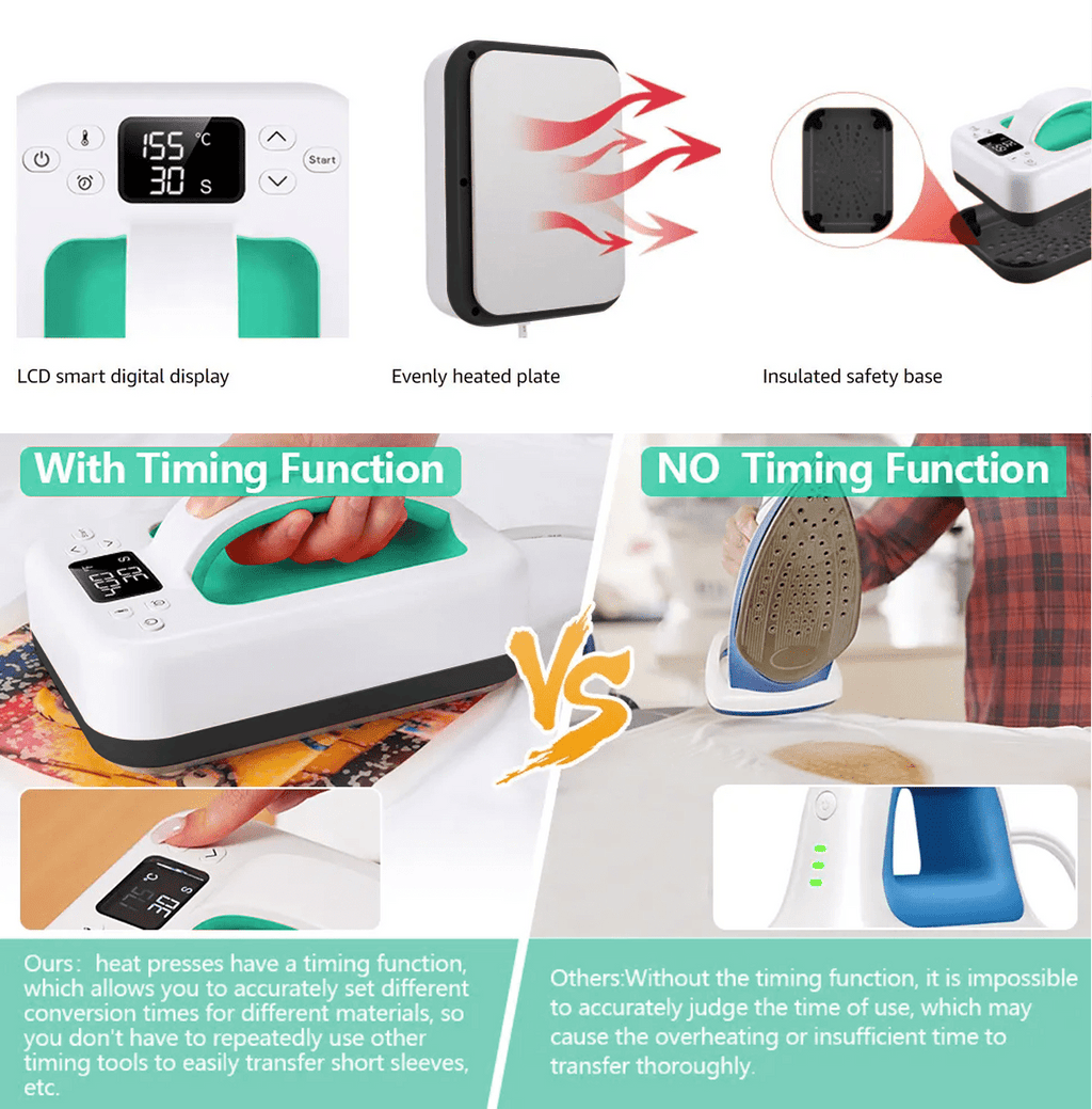 Heat Press Machine 110 Voltage 7" × 5" Small Heat Press Machine for T-Shirts, Tshirt Press Printing Machine for HTV, Sublimation, Heat Transfer Projects