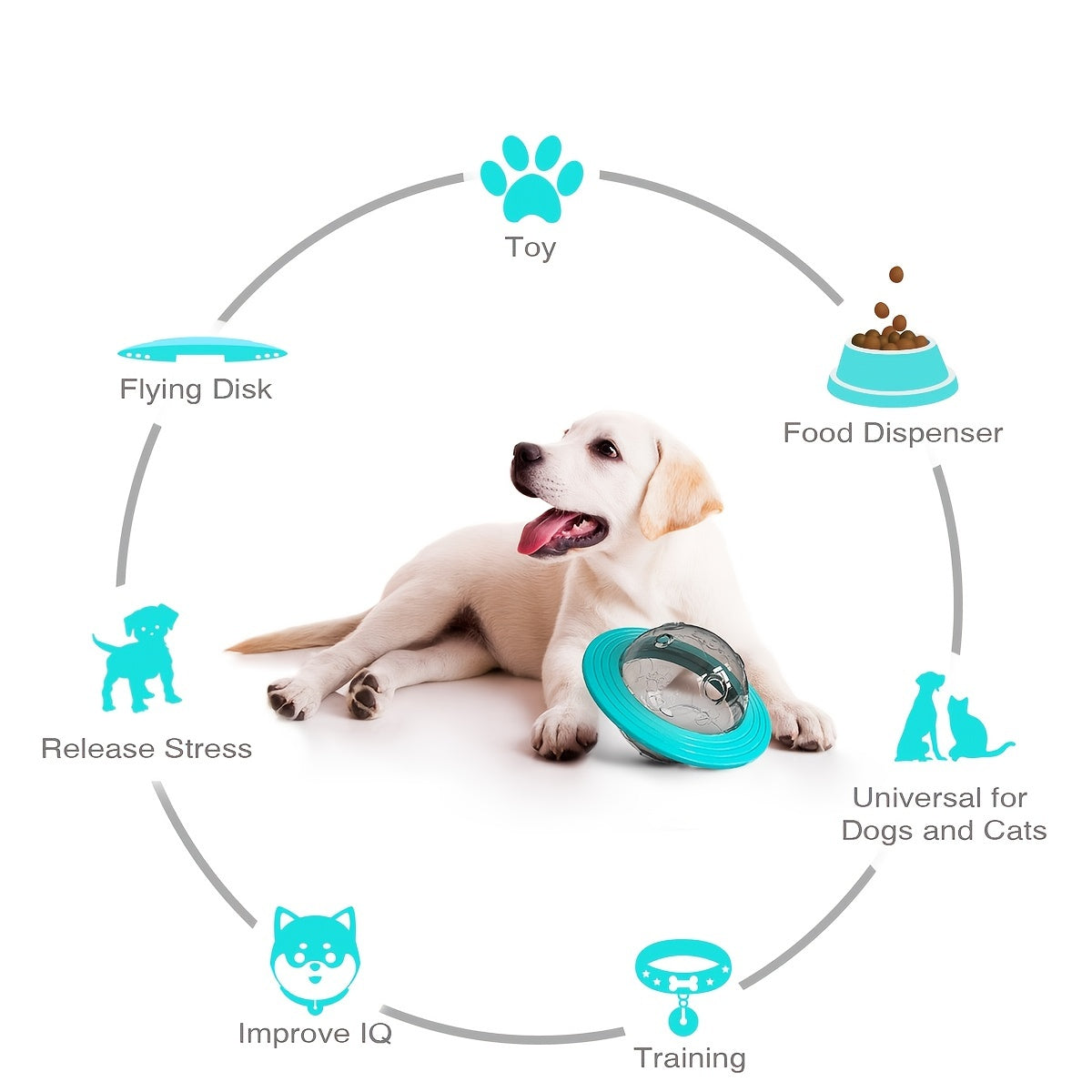 Interactive UFO Design Dog Ball Toys, Food Dispensing Pet Slow Feeder Ball, Dog Enrichment Toys, Dogs IQ Treat Ball Puzzle Toy