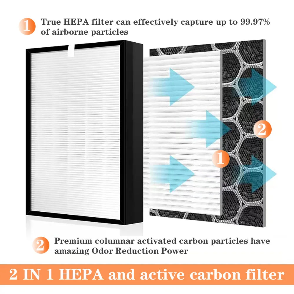 2 in 1 HEPA Filter + Active Carbon for TEFAL Pure Air Essential PT2530F0 PT2530G0 PT2530 Performance Purifier