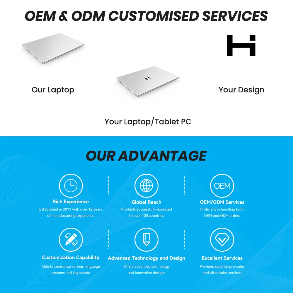 Wholesale High Performance Laptop 15.6 Inch AMD Ryzen 5 3500U 8GB 16GB RAM Cheap Business Laptops Notebook PD Fast Charging