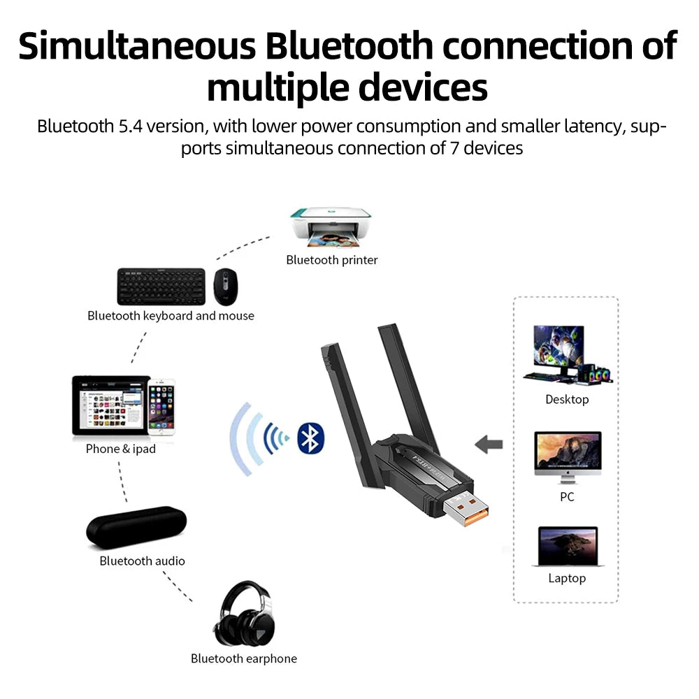 AX900 WiFi 6 USB Adapter Bluetooth 5.4 Dual Band 2.4G 5G Antennen WiFi6 USB Netzwerkempfänger Dongle Treiberfrei Win 10/11 für PC