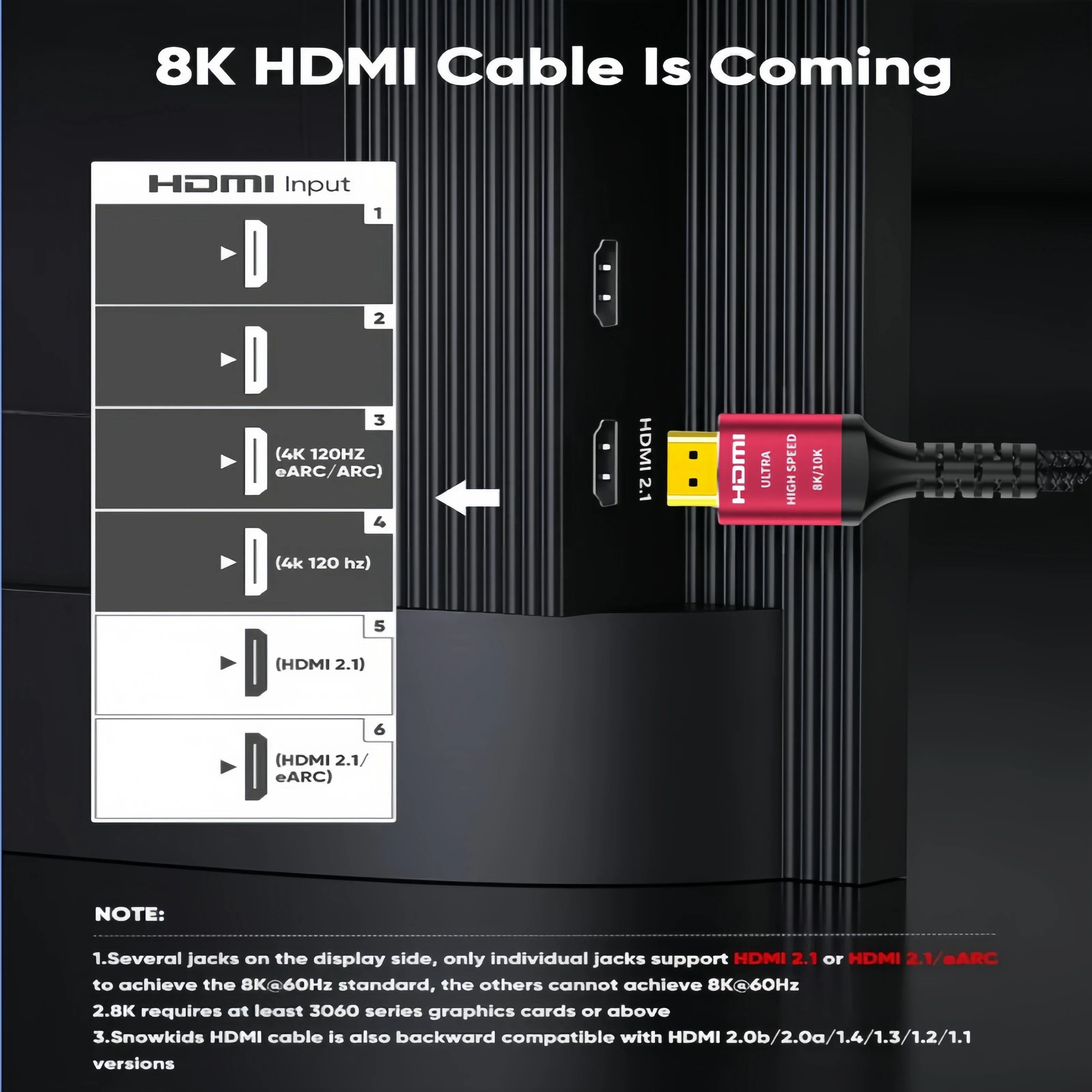 Long 8K HDMI 2.1 Cables 5M/15FT 48Gbps high speed braided Cord-4K@120Hz 8K@60Hz Compatible With Roku TV/PS5/PS4/RTX 3080 3090