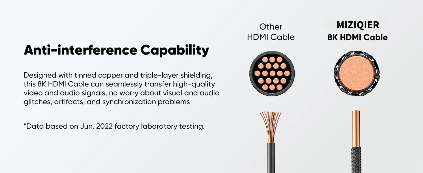 Long 8K HDMI 2.1 Cables 5M/15FT 48Gbps high speed braided Cord-4K@120Hz 8K@60Hz Compatible With Roku TV/PS5/PS4/RTX 3080 3090