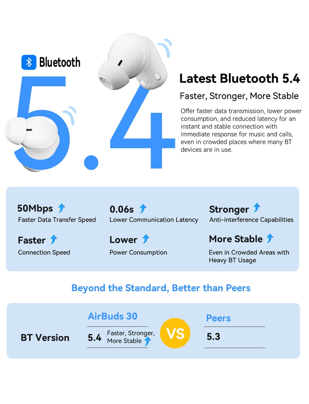 Blackview Airbuds 30 Headset Wireless Headphones TWS Sports Air Conduction Bass ENC Earphones TWS With Mic 400mAh IPX7