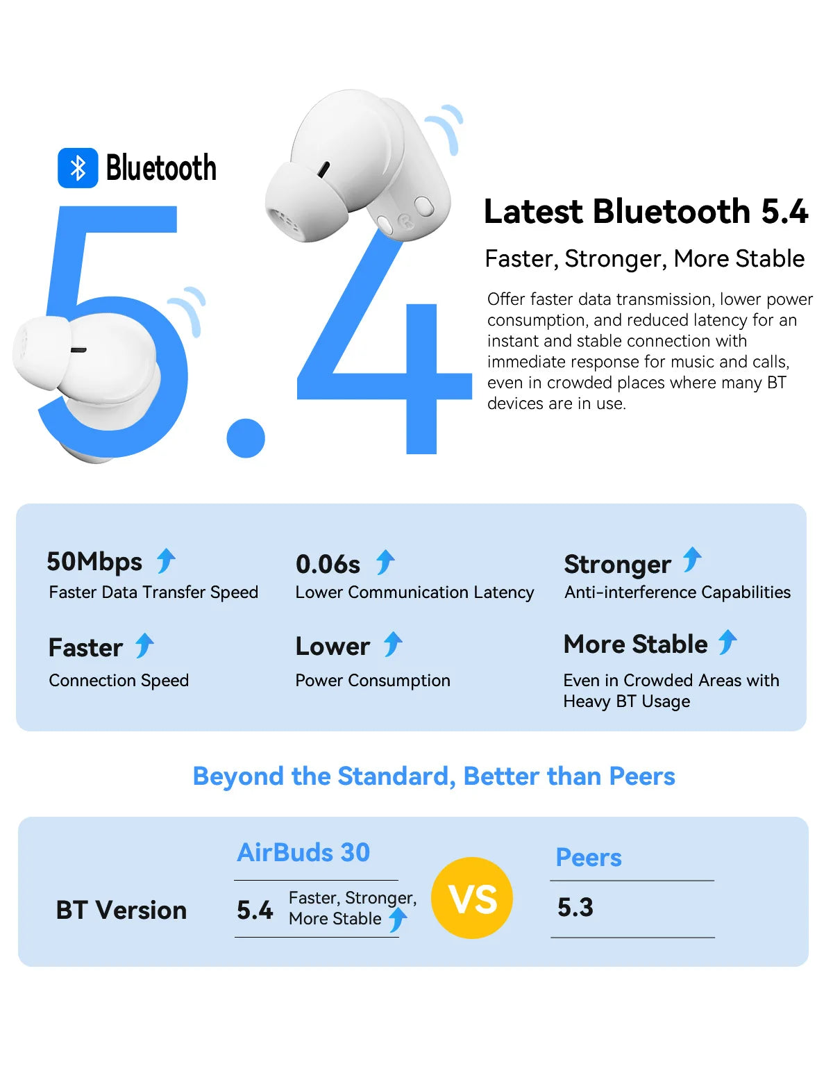 Blackview Airbuds 30 Headset Wireless Headphones TWS Sports Air Conduction Bass ENC Earphones TWS With Mic 400mAh IPX7