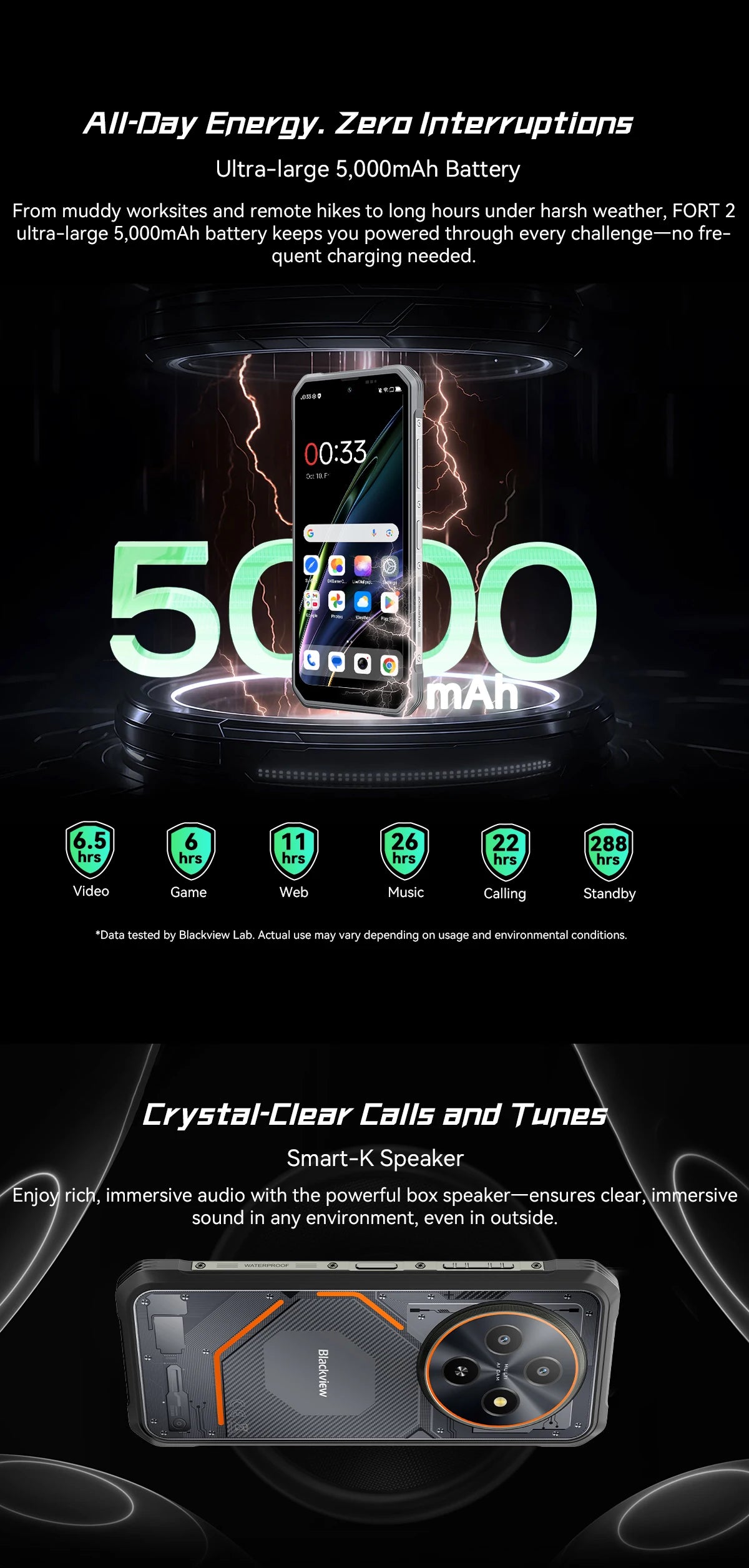 OSCAl Blackview FORT 2 Smartphone, 6.56" HD+ IPS Display,MediaTek Helio G81 Processor,5000mAh Battery,Rugged Mobile Phone