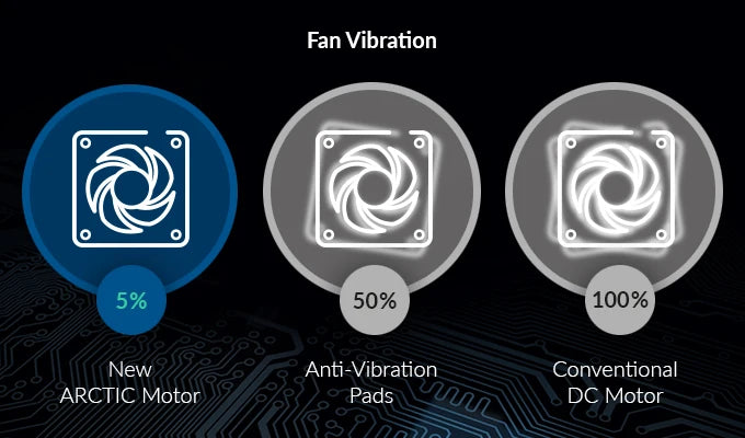 ARCTIC P14 PWM PST 140mm Case Fan with PWM Sharing Technology (PST), Pressure-optimised, Quiet Motor, Fan Speed: 200–1700 RPM