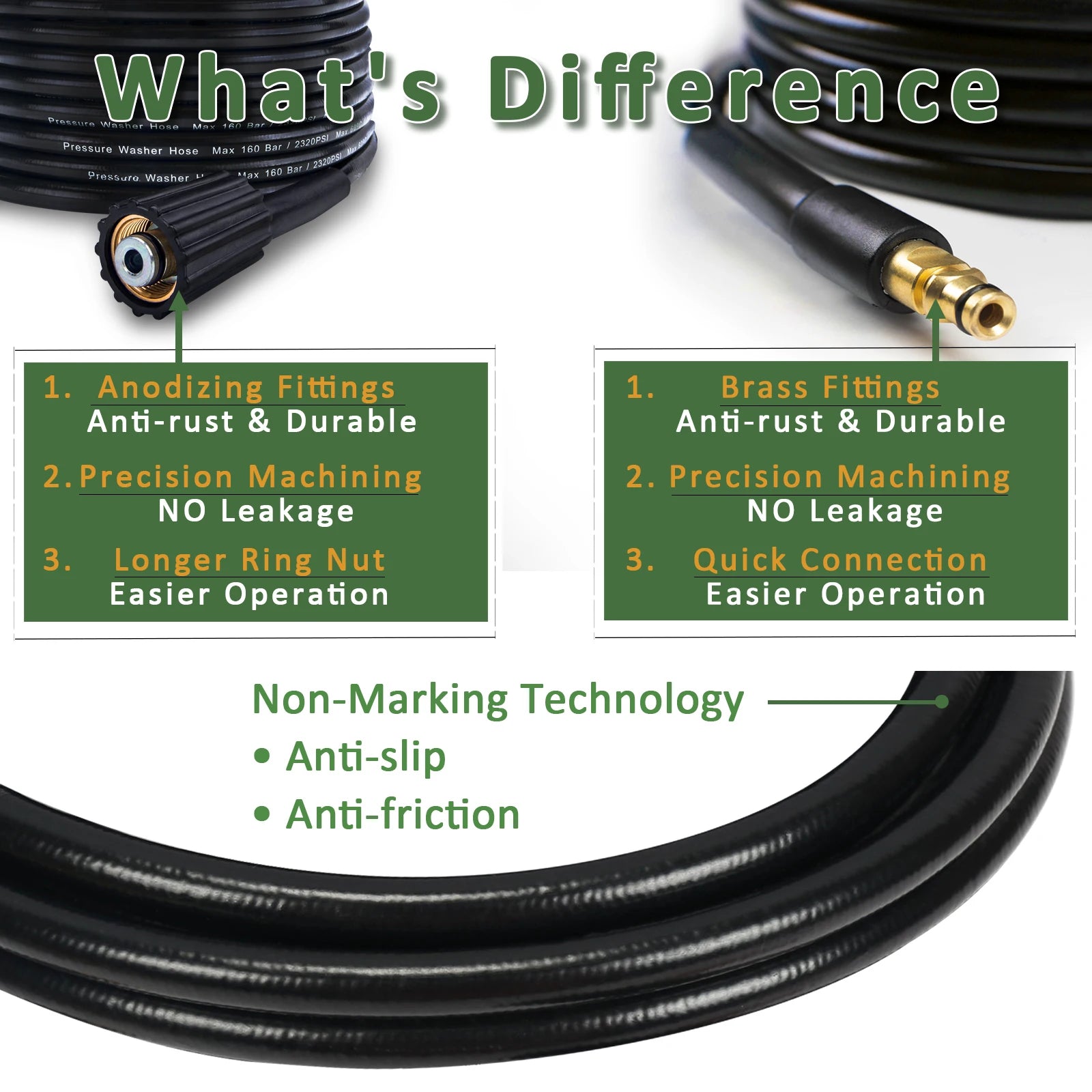 10m High Pressure Washer Hose Pipe Cord Water Cleaning Hose for Karcher Pressure Washer Sink