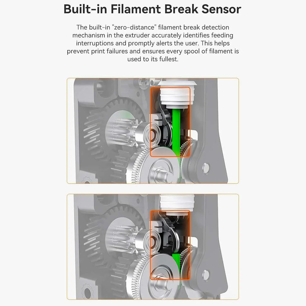 Creality K2 Plus Extruder Kit K2P Extrusionsgetriebe-Ersatz mit Doppelzahnradantrieb für reibungslose Filamentzufuhr, Filamentbrucherkennung
