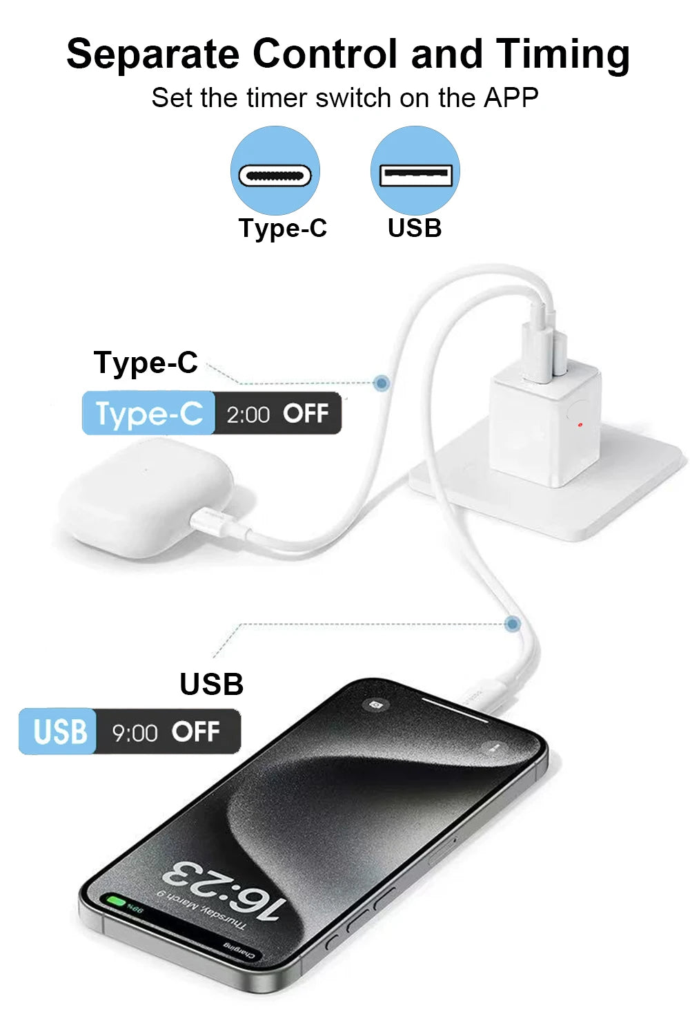 Smart USB Adapter Switch Zigbee 3.0  2 in 1 Mini USB Type-C Power Adaptor Plug Works with Home Assistant Zigbee2MQTT ZHA
