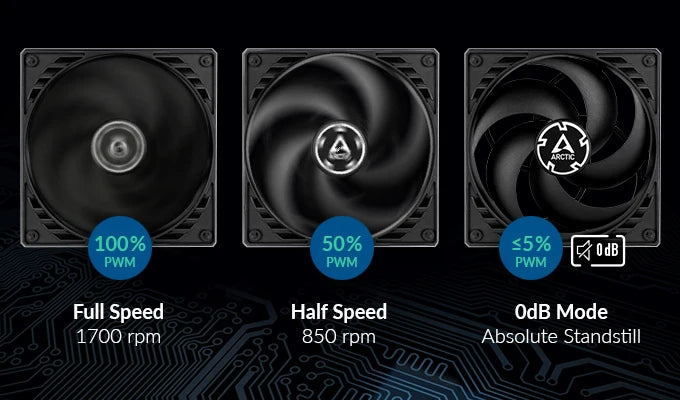 ARCTIC P14 PWM PST 140mm Case Fan with PWM Sharing Technology (PST), Pressure-optimised, Quiet Motor, Fan Speed: 200–1700 RPM