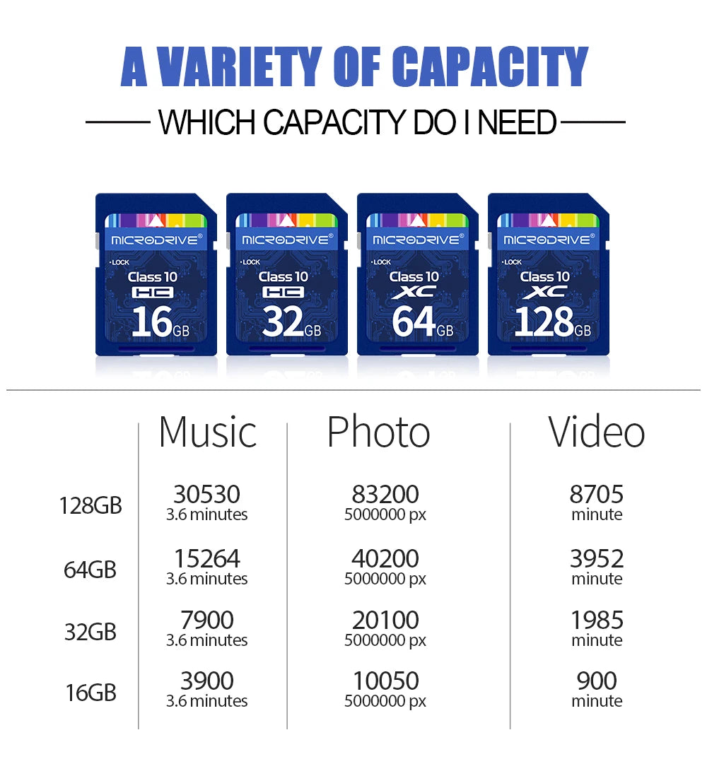 Hochgeschwindigkeits-Class10-SD-Karte 32 GB SD-Karte 128 G 64 GB 32 GB 16 GB SD-Speicherkarte SD-Pendrive für Kamera-Microdrive