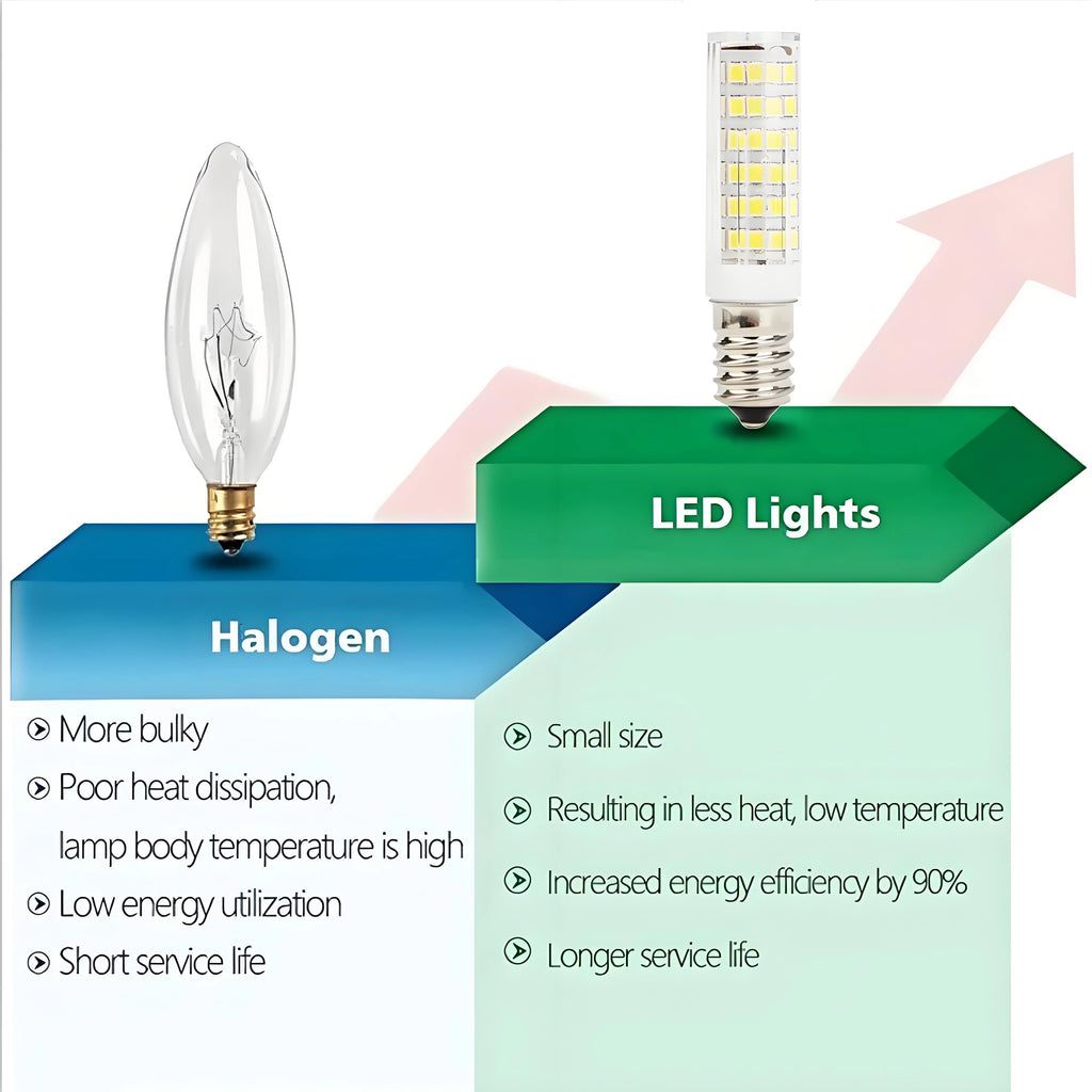 E14 LED Bulb 7W 9W 12W 15W 18W, 220V-240V Bright Mini Corn Light, 2835 SMD, 360° Beam Angle, Replace Halogen Chandelier Bulbs