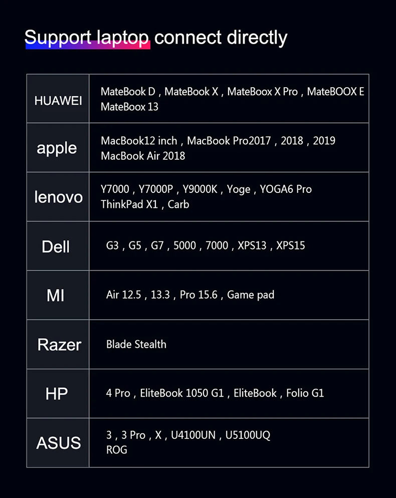 VCHANCE 16 Inch 2.5K Portable Monitor 16:10 2560*1600p 100%DCI-P3 500Nit Travel Second Gaming Display for Laptop Xbox Switch ps4