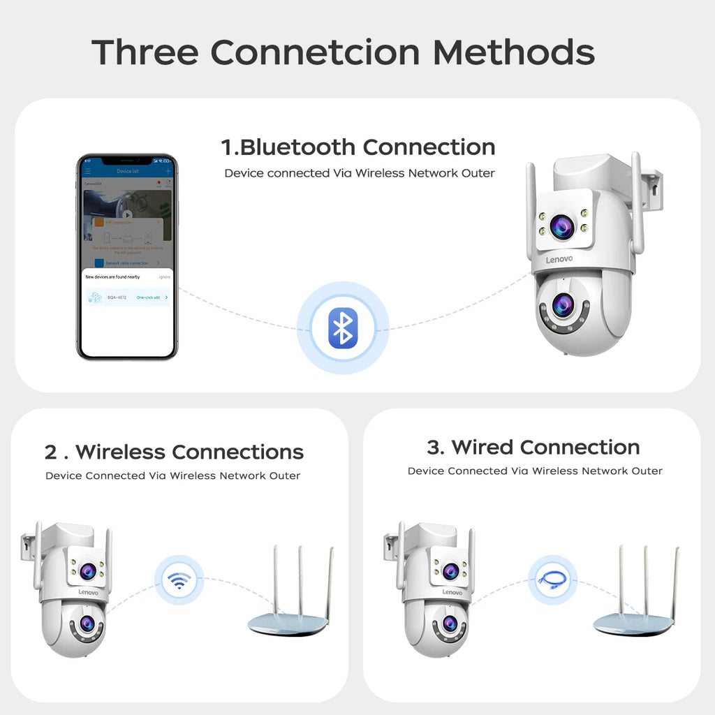 Lenovo HD PTZ Camera Outdoor 6MP Dual Lens Dual Screen 5G Wifi Auto Tracking CCCTV Camera Security Protection Video Surveillance
