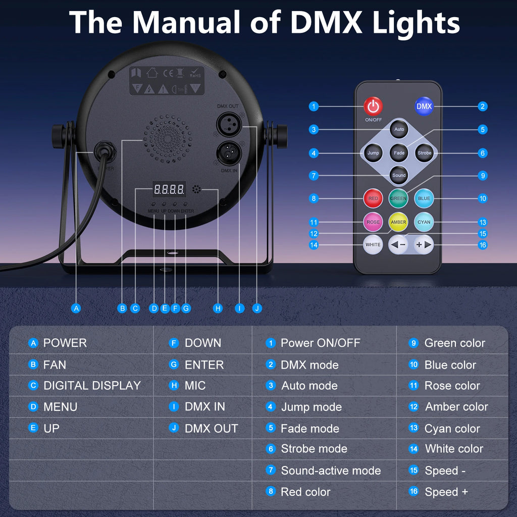 4PCS Par Light 36LEDs RGB Lights Stage Effect Lighting Projector DMX512 Sound control DJ Disco Party Lights for Bar Club Theater