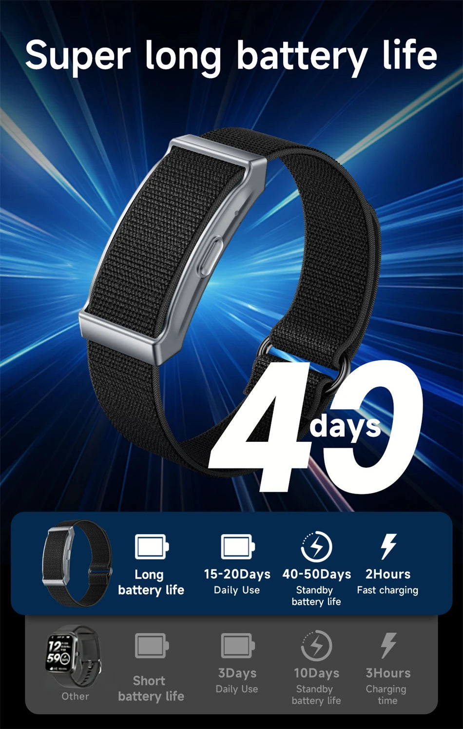 New Sport Fitness Tracker Smart Bracelet Men Women Heart Rate Sleep Monitor Pedometer Call Reminder Waterproof Smartwatch Band