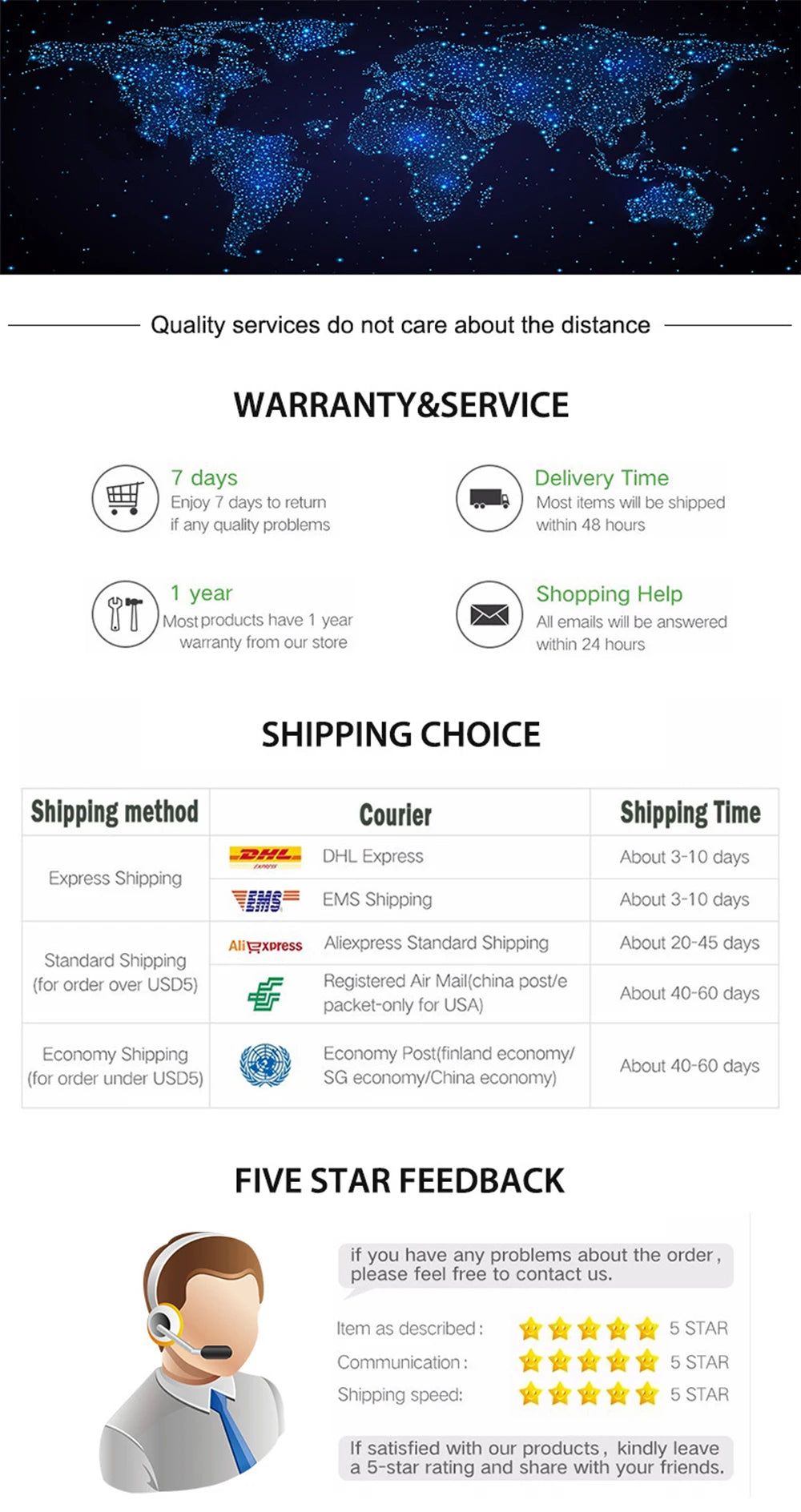 Type C Card Reader SD TF Memory Card Reader USB C OTG Adapter  High Speed Data transmitter for Phone 15 Macbook Smart Cell Phone