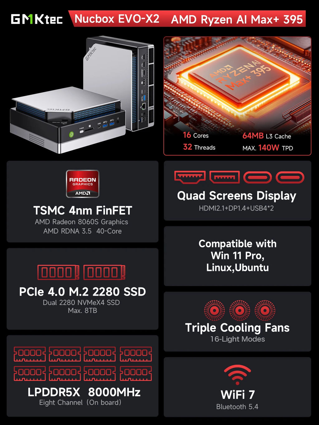 GMKtec Mini PC EVO-X2 AMD Ryzen Al Max+ 395 Mini Gaming ComputerLPDDR5X 128GB 8000MHz (16GB*8) M.2 PCie4.0 SSD WIFI7 BT5.4 USB4