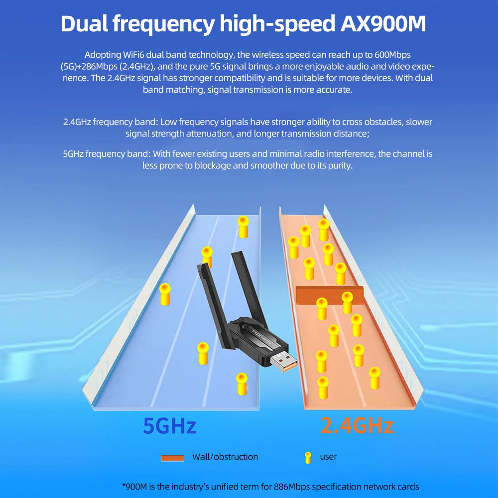 AX900 WiFi 6 USB Adapter Bluetooth 5.4 Dual Band 2.4G 5G Antennen WiFi6 USB Netzwerkempfänger Dongle Treiberfrei Win 10/11 für PC