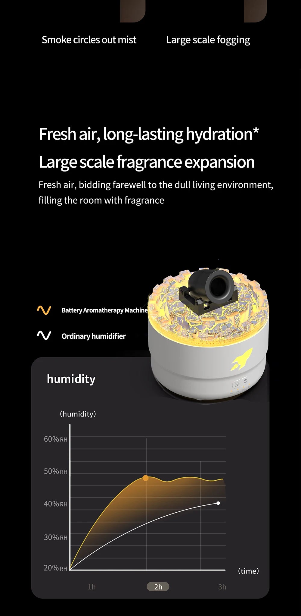 Cannon Blast Aroma Humidifier Essential Oil Diffuser Cannon Blast Turret Aromatherapy Humidifier Aroma Diffuser Air Humidifier