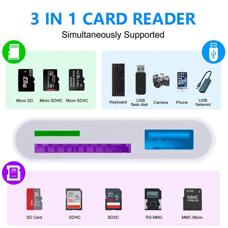 OTG 3 in 1 TF SD Card Reader Data Transmission Splitter Camera Reader Adapter for iPhone 15 14 13 12 11 XR Pro Max XR Android