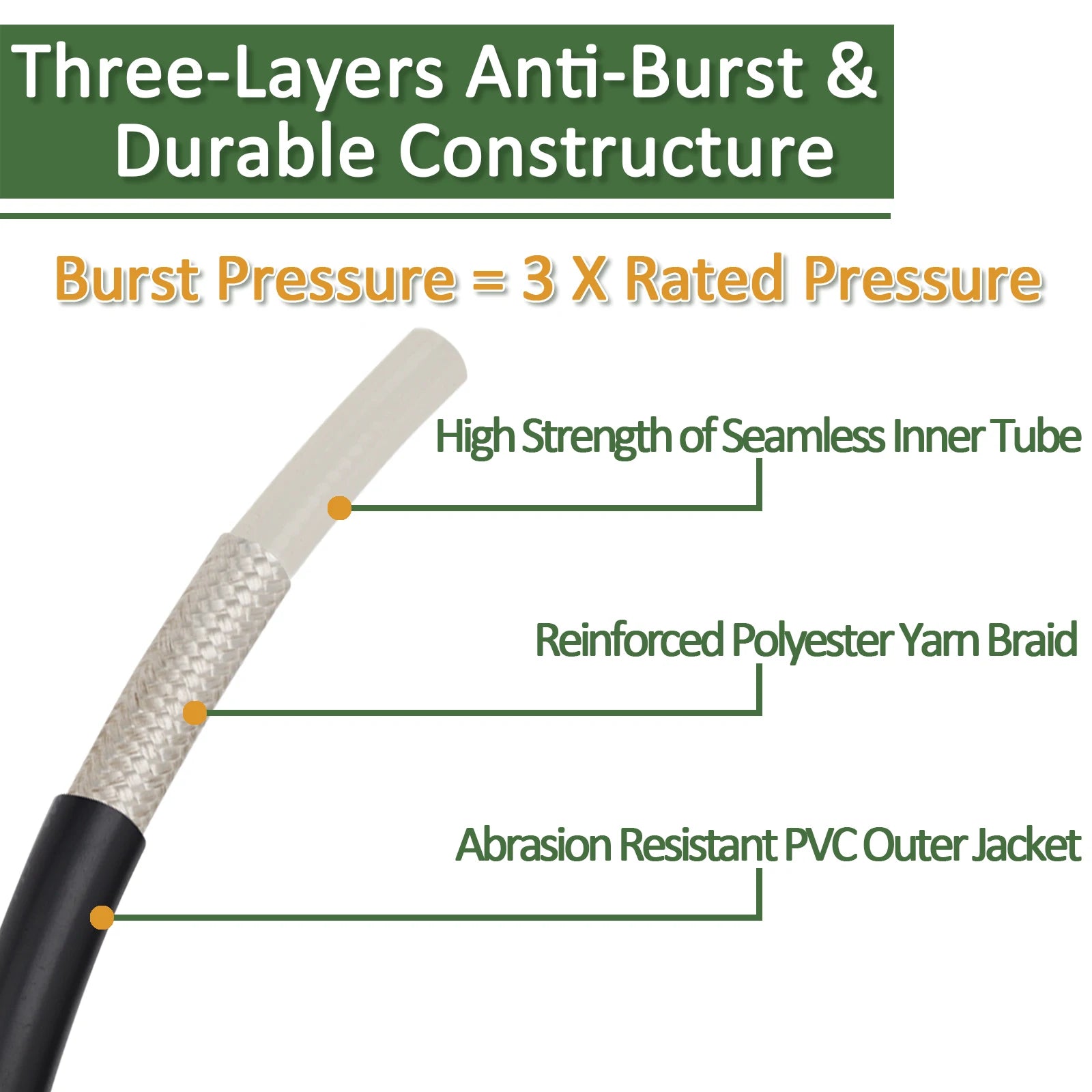 10m High Pressure Washer Hose Pipe Cord Water Cleaning Hose for Karcher Pressure Washer Sink