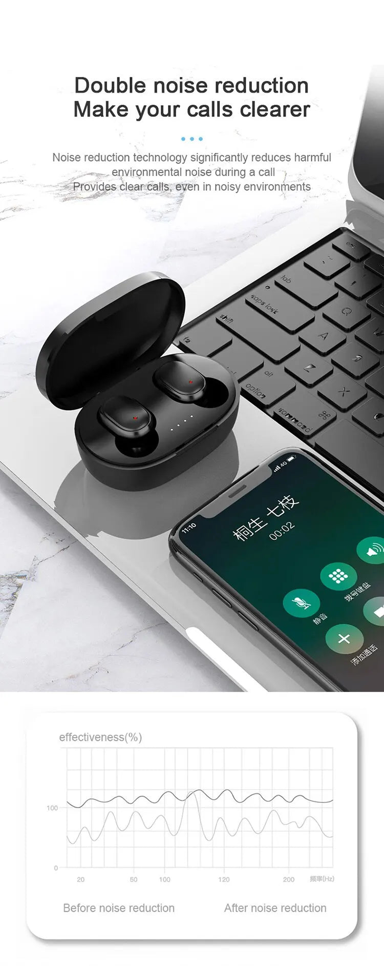 TWS Headset HiFi Stereo Wireless Earphones Sport Music Bluetooth 5.1 Headphones Noise-Canceling Earbuds For iPhone Xiaomi Huawei