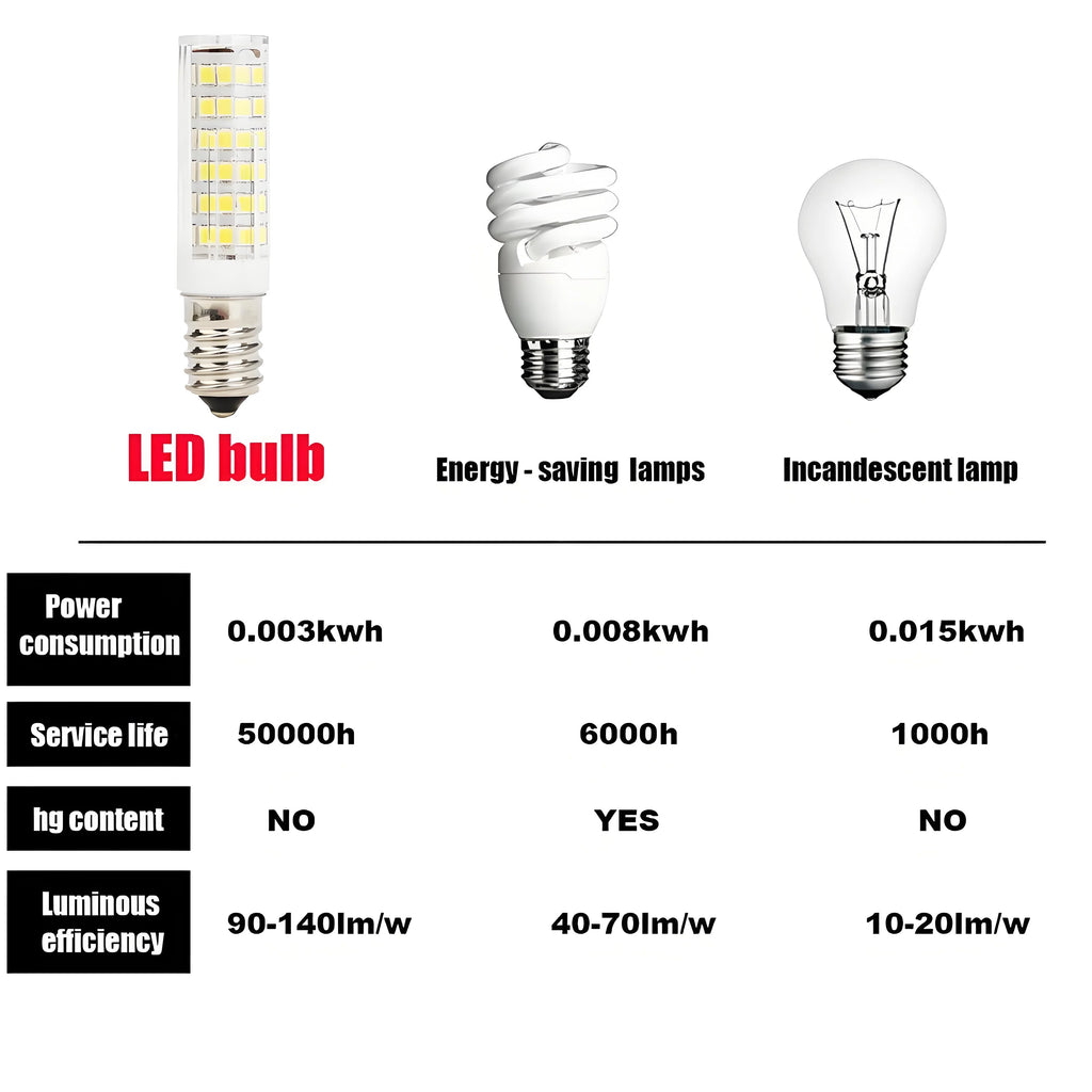 E14 LED Bulb 7W 9W 12W 15W 18W, 220V-240V Bright Mini Corn Light, 2835 SMD, 360° Beam Angle, Replace Halogen Chandelier Bulbs