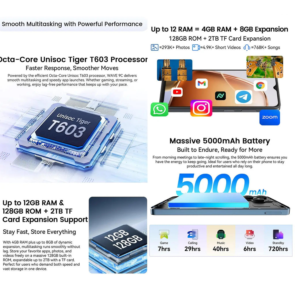 Blackview WAVE 9C Smartphone 4GB+128GB 6.56'' Android 15 Unisoc T603 5000mAh 13MP Camera 4G Cellphone