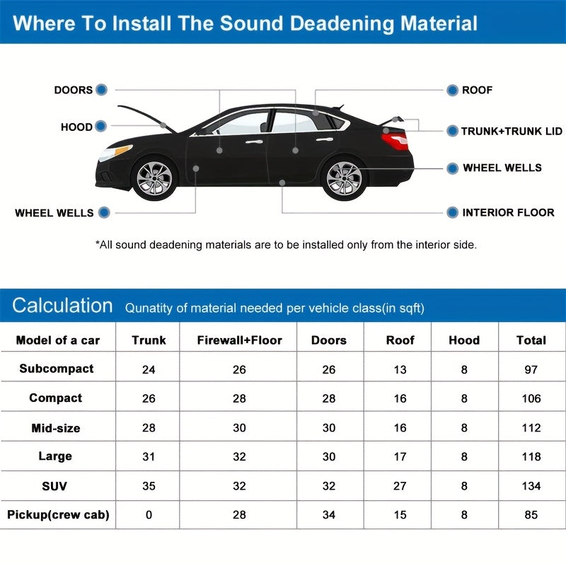 78.74x19.69inch Car Soundproof Pad | 5/7/10mm Thickness Sound Deadening Mat, Heat &Noise Insulation | Closed Cell Foam Hood Deadener Auto Accessories